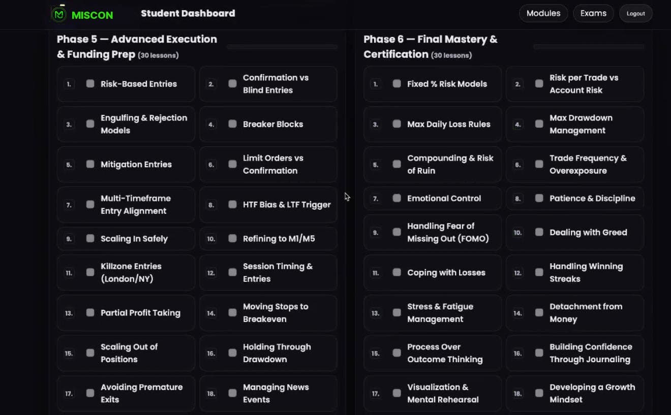 MISCON Academy dashboard — Advanced Execution and Final Mastery & Certification phases